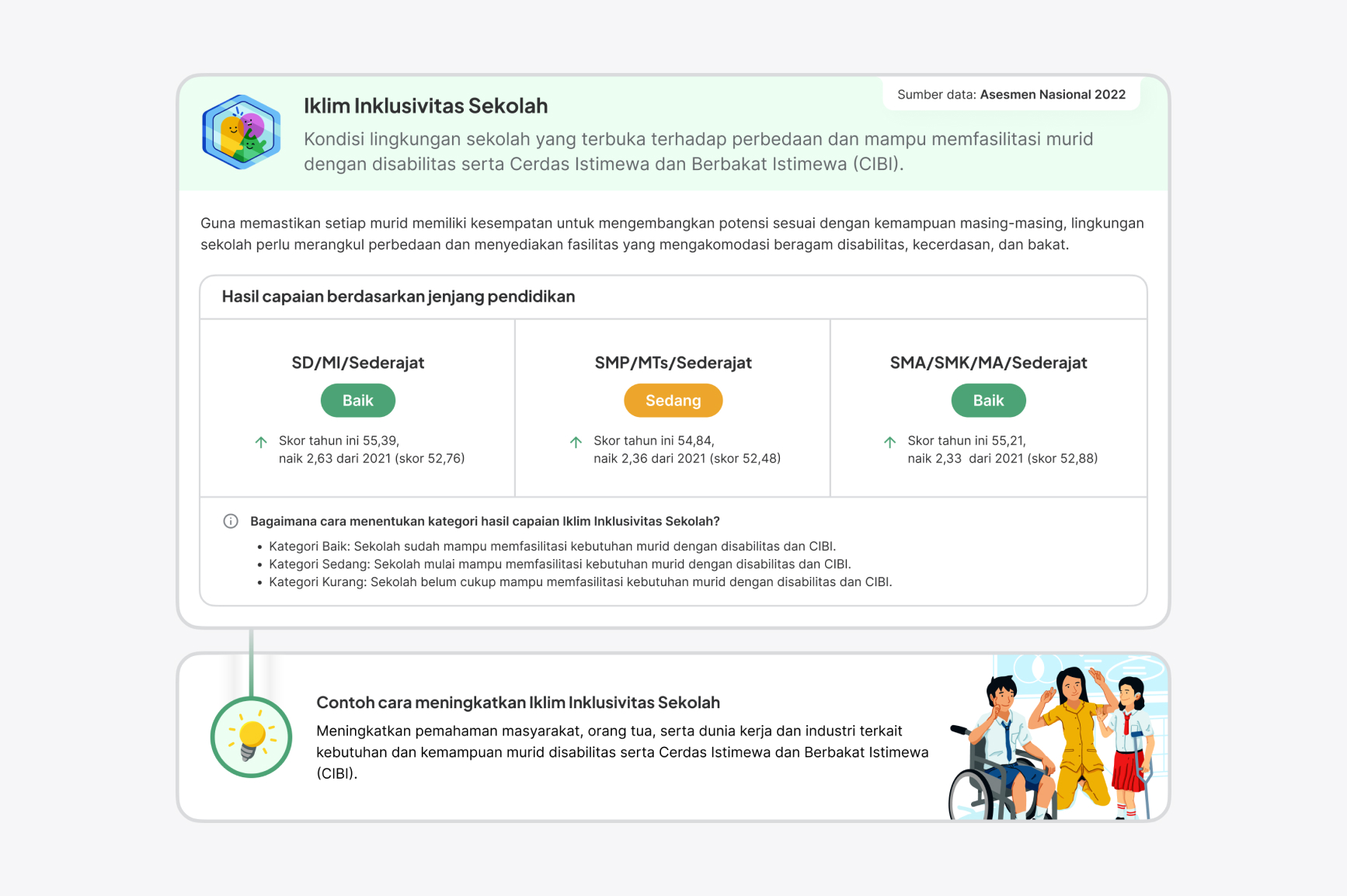 Preview of indikator details